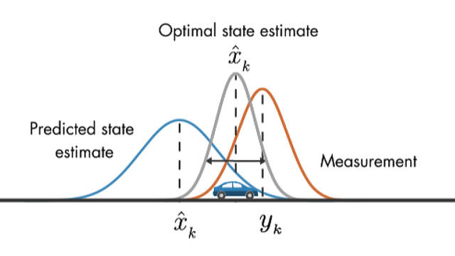 Kalman filter explanation